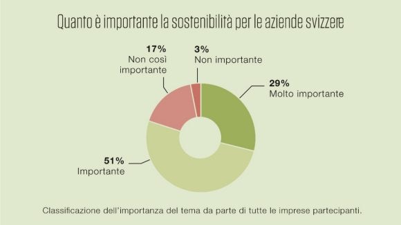 Fonte: Intervista, 2019