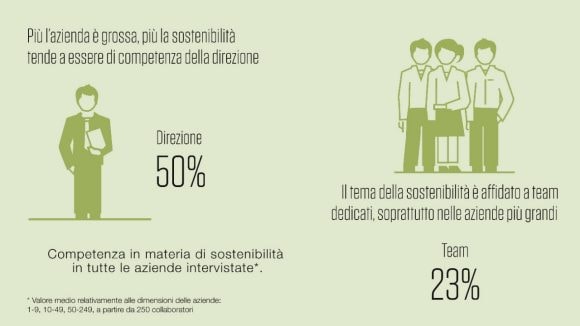 Fonte: Intervista, 2019