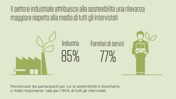 Fonte: Intervista, 2019