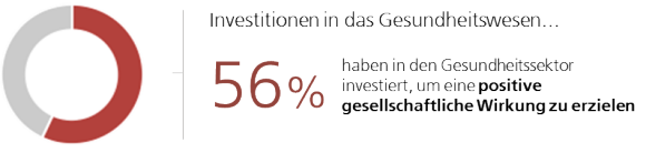 «Anlegen im Einklang mit Umwelt und Gesellschaft?»