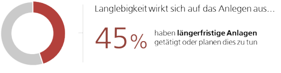 Welche Themen bieten langfristige Anlagechancen?