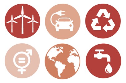 Verantwortung mit Rendite