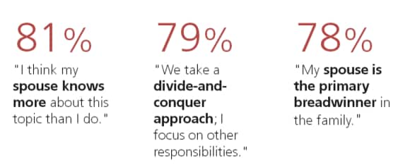 Main reasons for deferring investment decisions