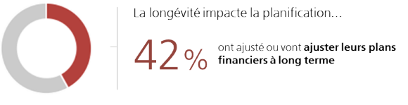 «Comment préparer mon patrimoine à long terme?»