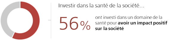 «Quels thèmes offrent de bonnes opportunités à long terme?»