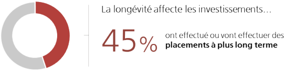 «Quels thèmes offrent de bonnes opportunités à long terme?»