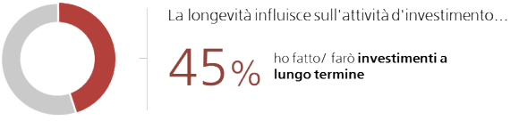 «Quali temi offrono buone opportunità a lungo termine?»