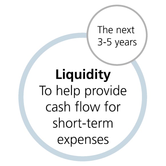 Liquidity