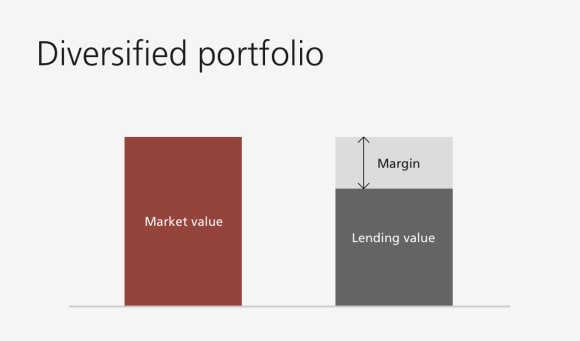 Diversified portfolio