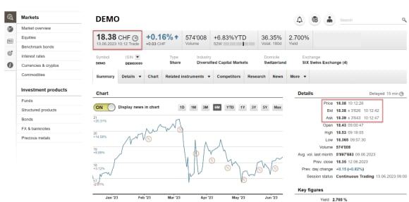 Set price alerts for trading instruments