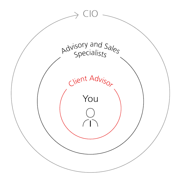 Globally connected