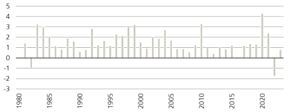 During periods of more widespread use of computing, there was strong productivity growth.