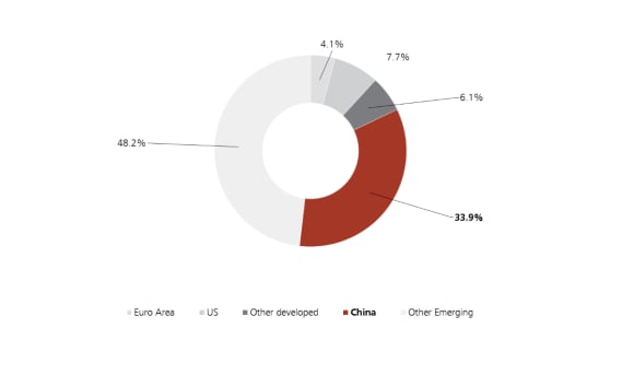 China’s contribution to global economic growth, 2019-2014