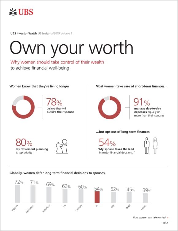 own your worth report thumbnail