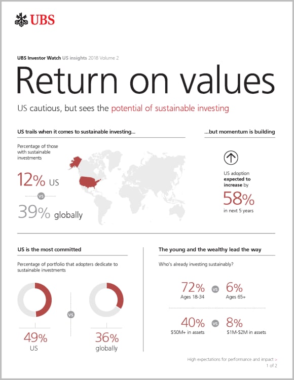 US infographic image