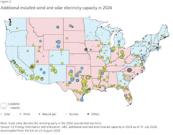 Figure 2: Additional installed wind and solar electricity capacity in 2024